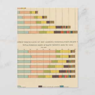 Postal 58 Extranjero nacido 1850-1900