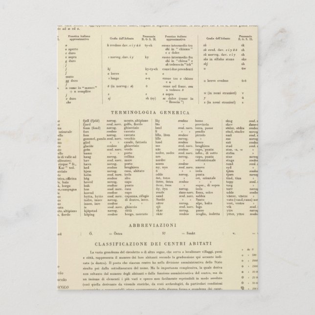 Postal 6364 Legend Suecia, Noruega (Anverso)