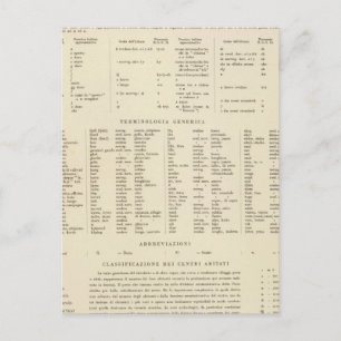 Postal 6364 Legend Suecia, Noruega
