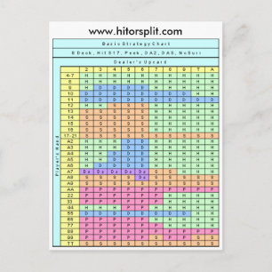 Postal 6 Deck Hit Soft 17 Blackjack Strategy Chart