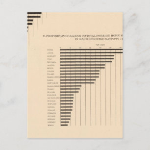 Postal 74 Crianza extranjera de la población blanca por l