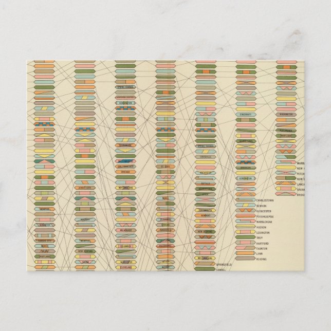 Postal 7 Rango, ciudades 17901890 (Anverso)