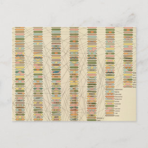 Postal 7 Rango, ciudades 17901890