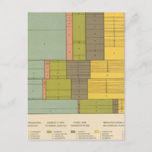 Postal 87 ocupaciones por raza, natividad 1900