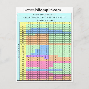 Postal 8 Deck Hit Soft 17 Blackjack Strategy Chart
