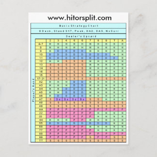 Postal 8 Deck Stand Soft 17 Blackjack Strategy Chart