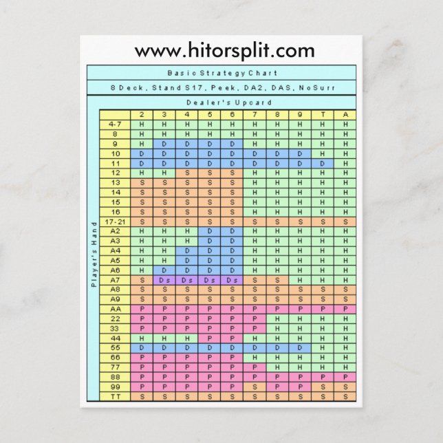 Postal 8 Deck Stand Soft 17 Blackjack Strategy Chart (Anverso)