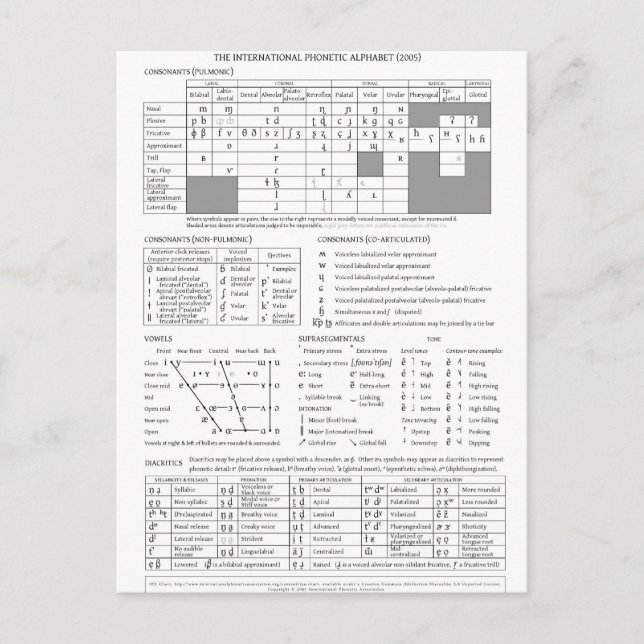 Postal Alfabeto fonético internacional (Anverso)
