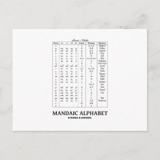 Postal Alfabeto Mandaico (Basado En Alfabeto Aramaico)