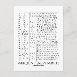 Postal Alfabetos antiguos