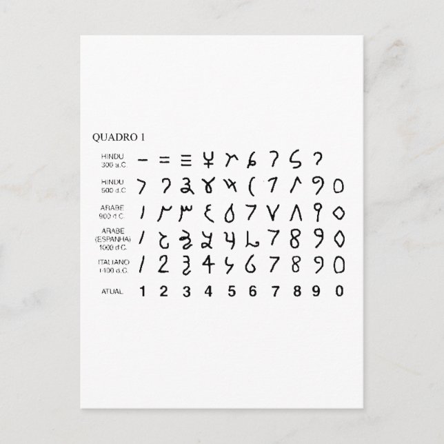 Postal Alphabet alfabeto universal historia do hieróglifo (Anverso)