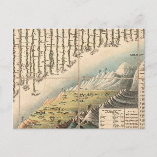 Postal Alturas comparativas de las montañas principales (Anverso)