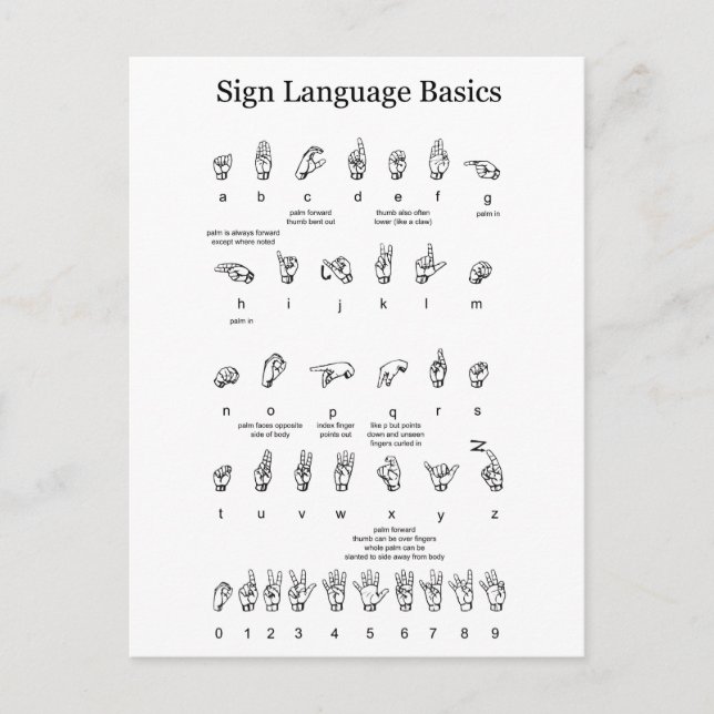 Postal American Sign Language Alphabet and Numbers (Anverso)