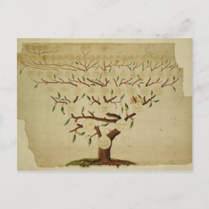 Postal Árbol de familia Bach, c.1750-1770