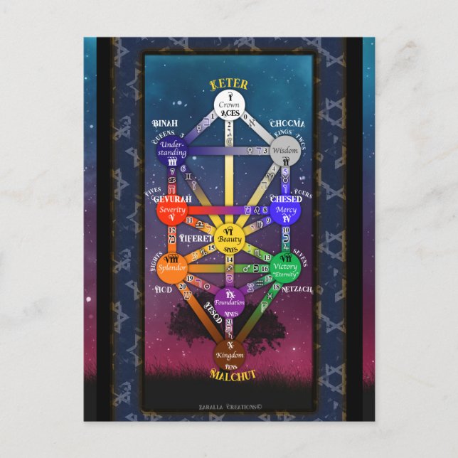 Postal Árbol Kabbalístico de la herramienta Tarot de la V (Anverso)