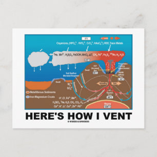 Postal Así es como vendo (Humor de Química de Ventilación