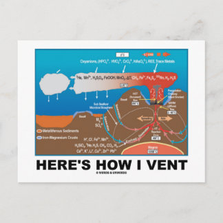 Postal Así es como vendo (Humor de Química de Ventilación