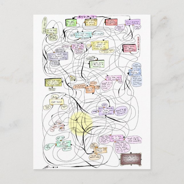 Postal ¡Aventura Paciente! (Anverso)