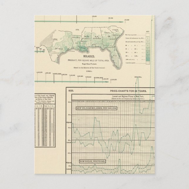 Postal Azúcar y melaza (Anverso)