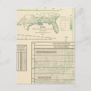 Postal Azúcar y melaza