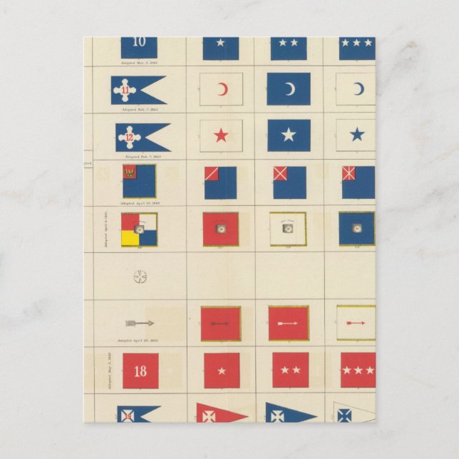 Postal Banderas, insignias, etc (Anverso)