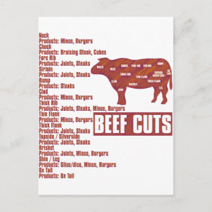 Postal Beef_Cuts