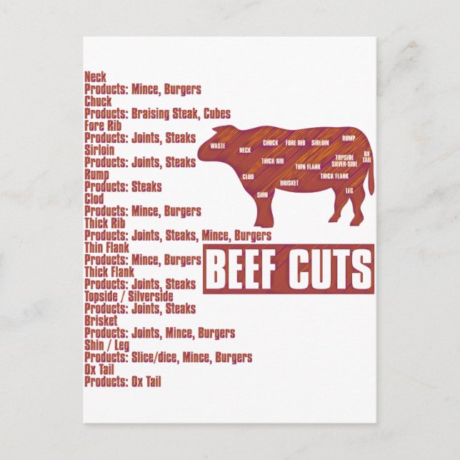 Postal Beef_Cuts (Anverso)