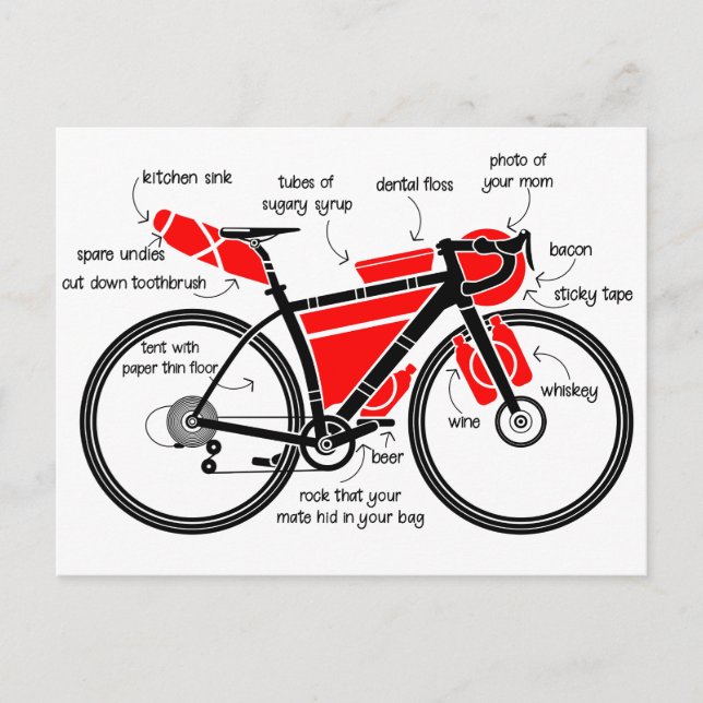 Postal Bikeparo (Anverso)