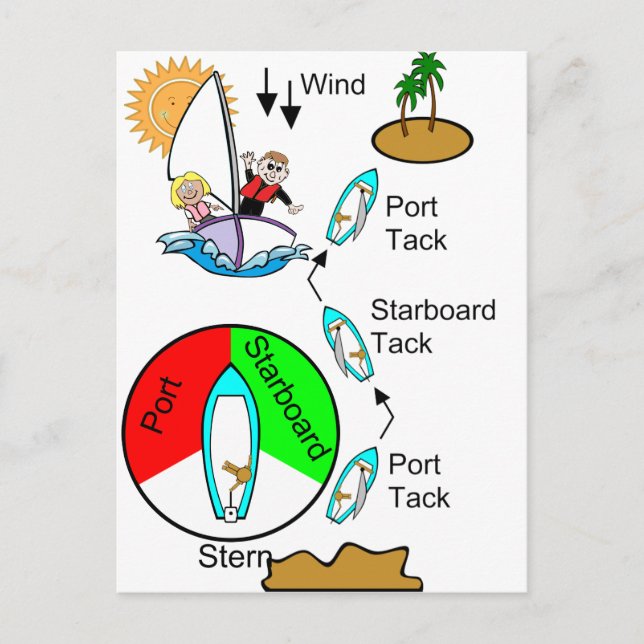 Postal Bonanza en barco (Anverso)