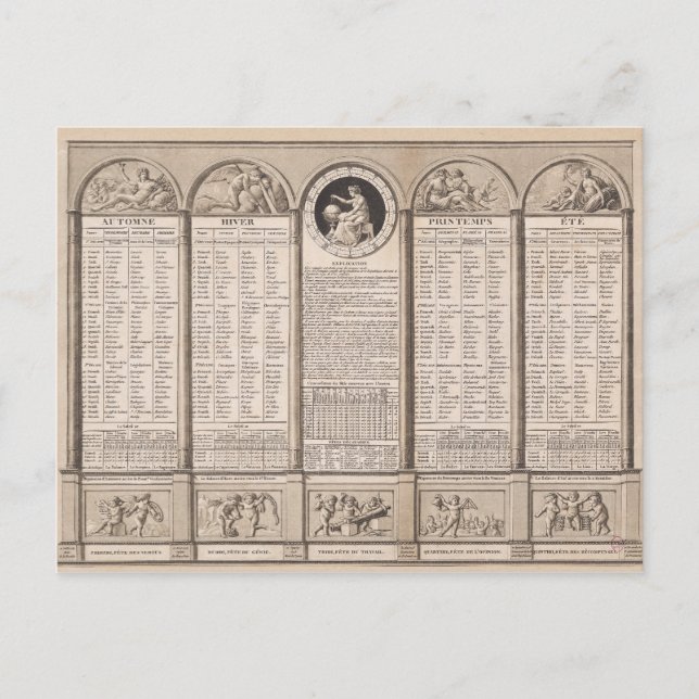 Postal Calendario republicano, 1794 (Anverso)
