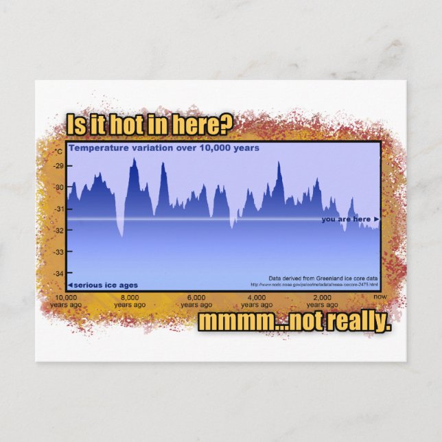 Postal ¿Cambio climático? ¡Todo el tiempo! (Anverso)