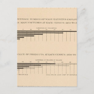 Postal Capital, asalariados, productos 1850-1900