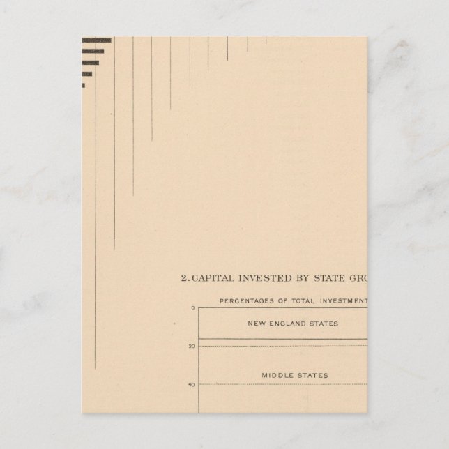 Postal Capital por estados, grupos (Anverso)