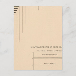 Postal Capital por estados, grupos