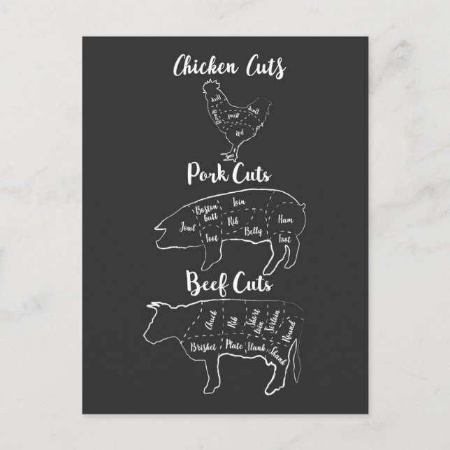 Postal Carnicería divertida carne pollo carne carne de ce (Anverso)