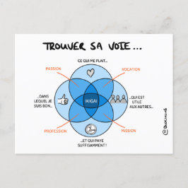 Postal Carte de Coaching "Trouver sa voie avec l'IKIGAI"