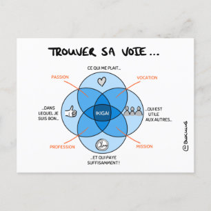 Postal Carte de Coaching "Trouver sa voie avec l'IKIGAI"