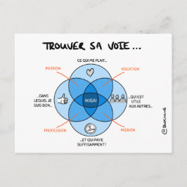 Postal Carte de Coaching "Trouver sa voie avec l'IKIGAI"