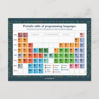 Postal Carte Postale - Lenguas de programación