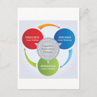 Postal CBT - Terapia de Comportamiento Cognitivo - Diagra