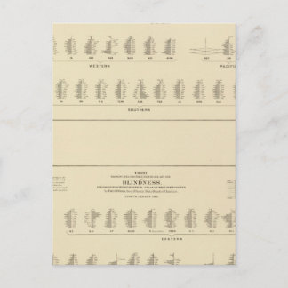 Postal Ceguera, litografía estadística estadounidense
