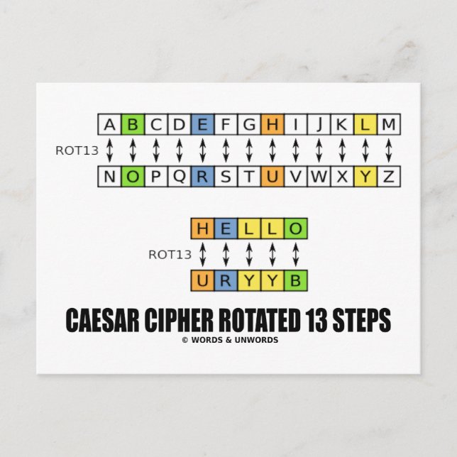 Postal César Cipher Rotó 13 Pasos (Criptografía) (Anverso)