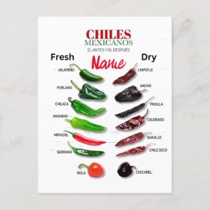 Postal Chilenos Fresco y Seco Thunder_Cove