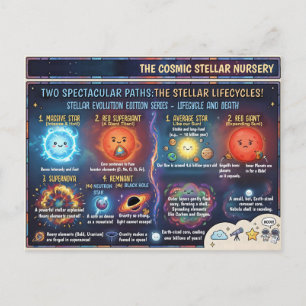 Postal Ciclo de Vida de una Estrella Guía Infográfica Esp