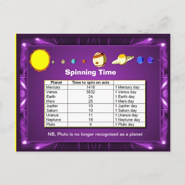 Postal Ciencia, sistema solar, tiempo de rotación de plan (Anverso)