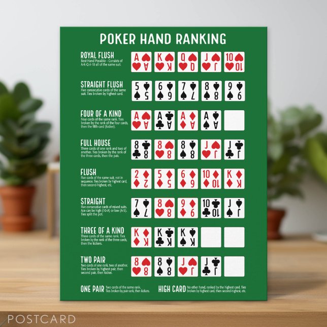 Postal Clasificación de manos de póquer con imágenes (Poker Hand Rank)