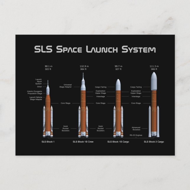 Postal Cohetes del sistema de lanzamiento espacial SLS (Anverso)