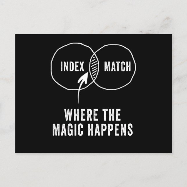 Postal Coincidencia de índice donde ocurre la magia (Anverso)