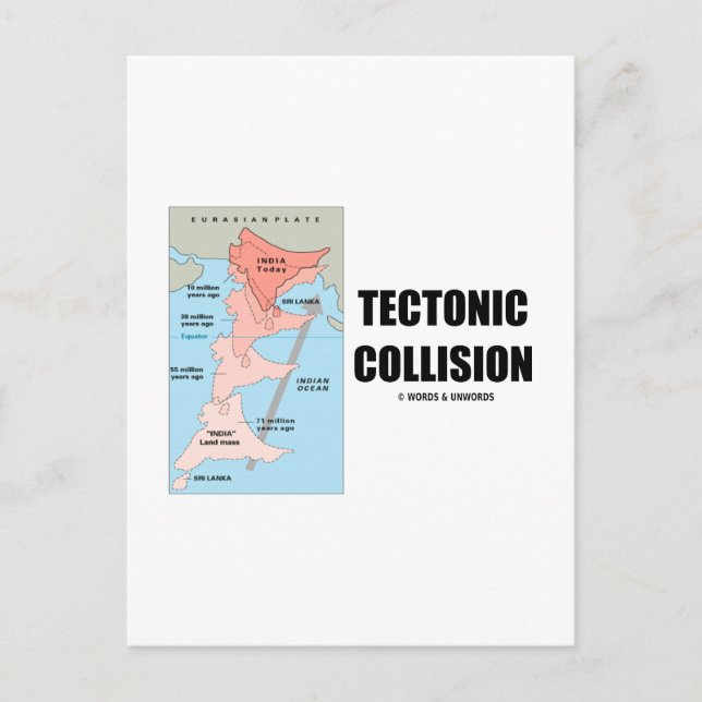 Postal Colisión tectónica (Himalaya) (Anverso)