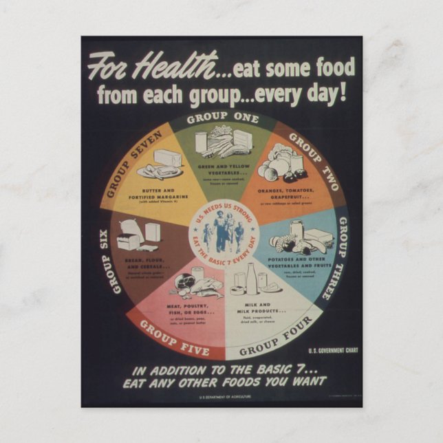 Postal Comer sano - Vintage (Anverso)